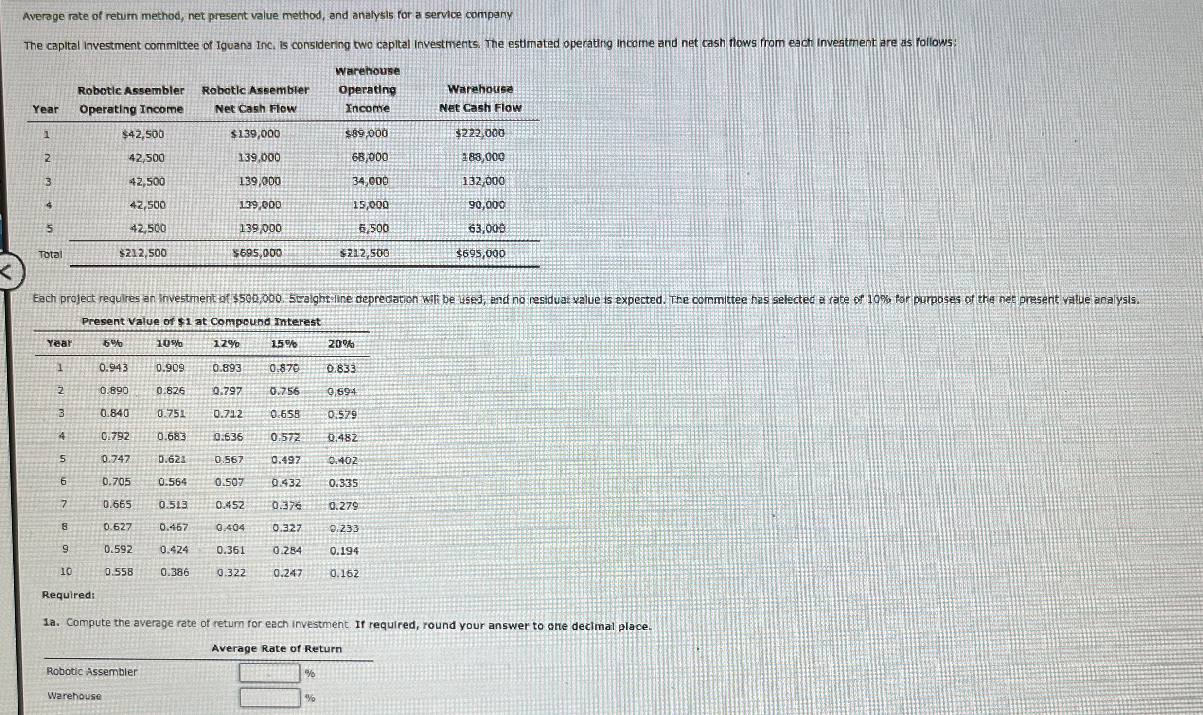 Average rate of return method, net present value