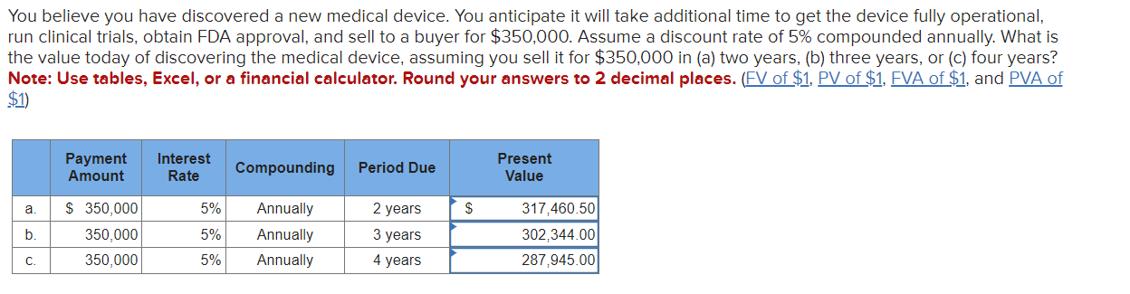 You believe you have discovered a new medical