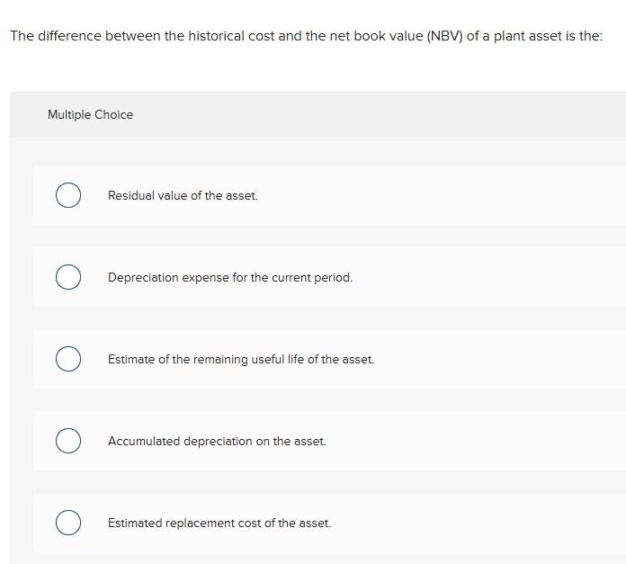 The difference between the historical cost and