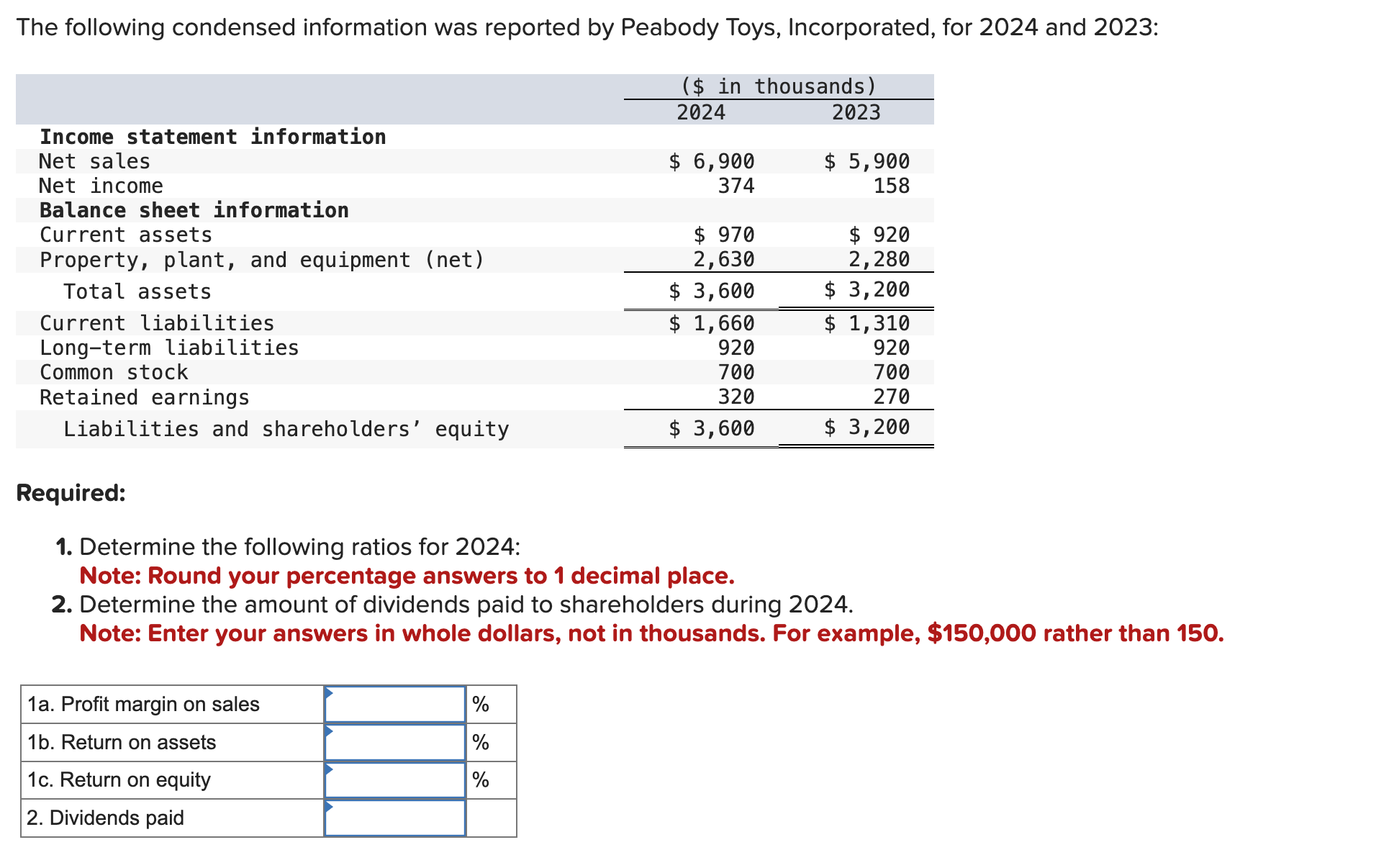 The following condensed information was reported