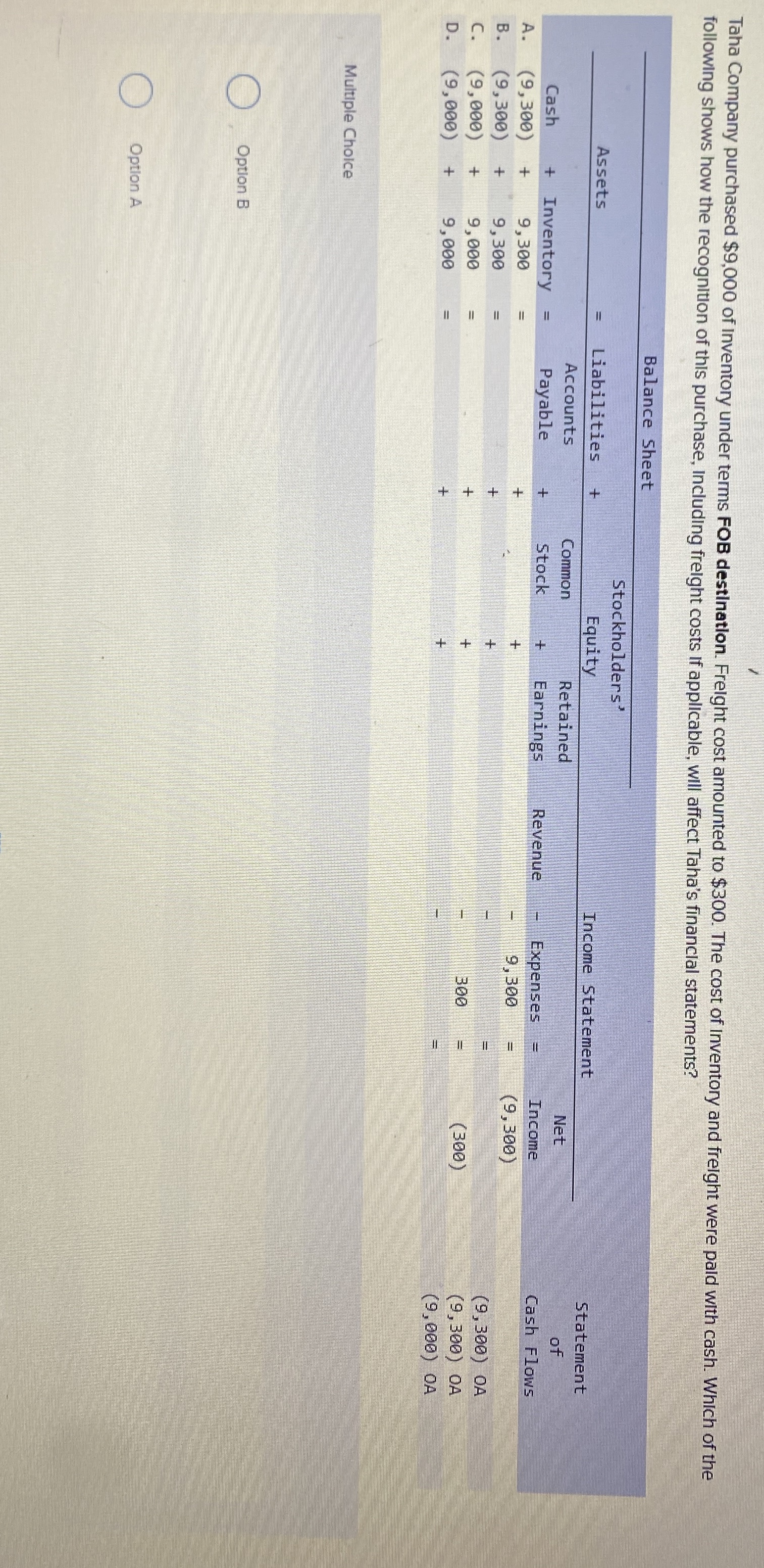 Taha Company purchased $ 9 , 0 0 0 of Inventory