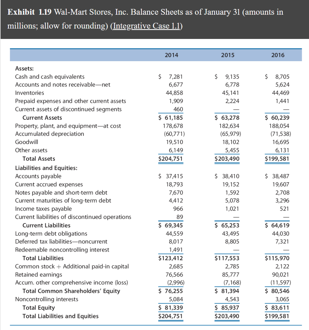 A ) Assuming that Walmart had no significant