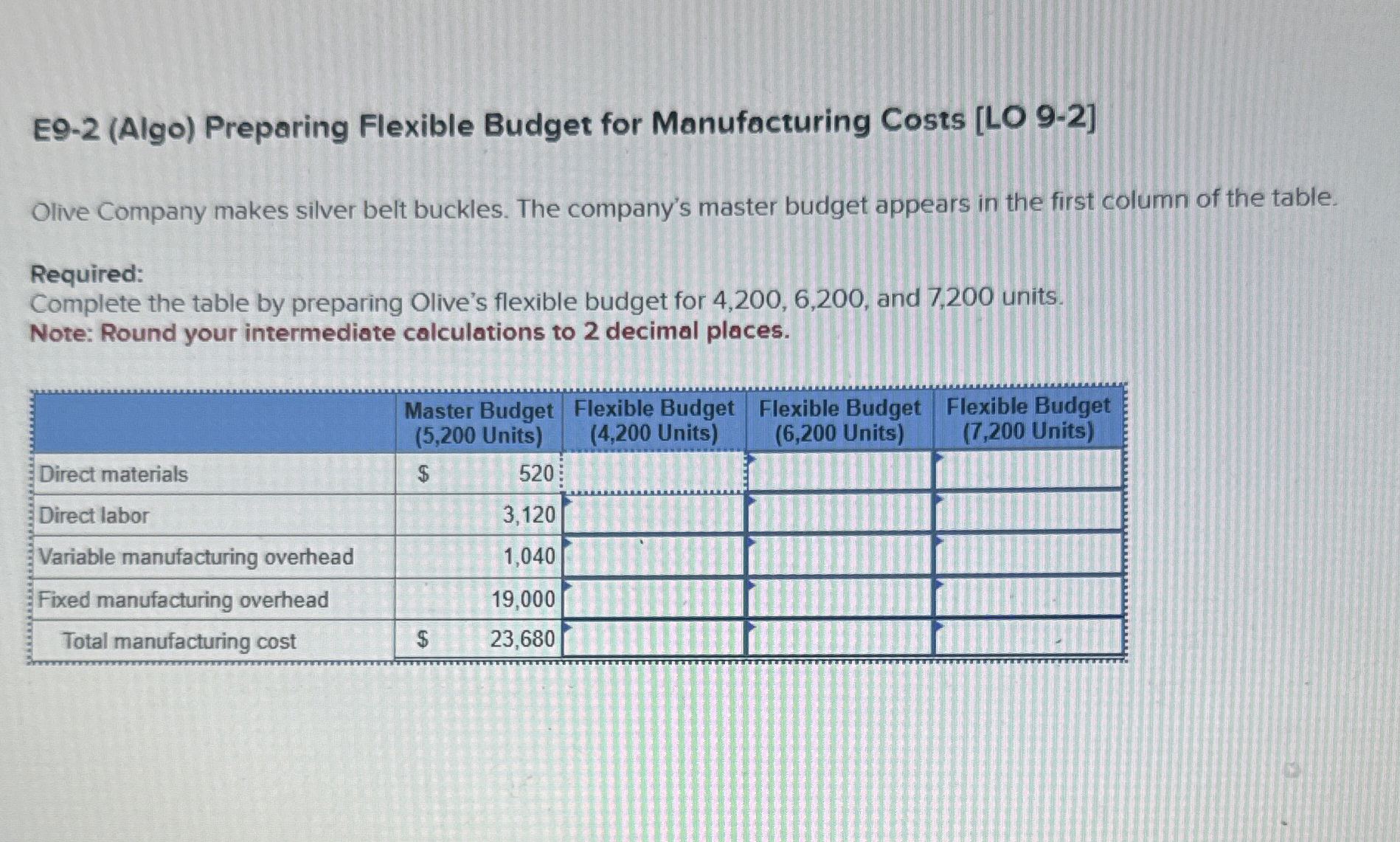 E 9 - 2 ( Algo ) Preparing Flexible Budget for