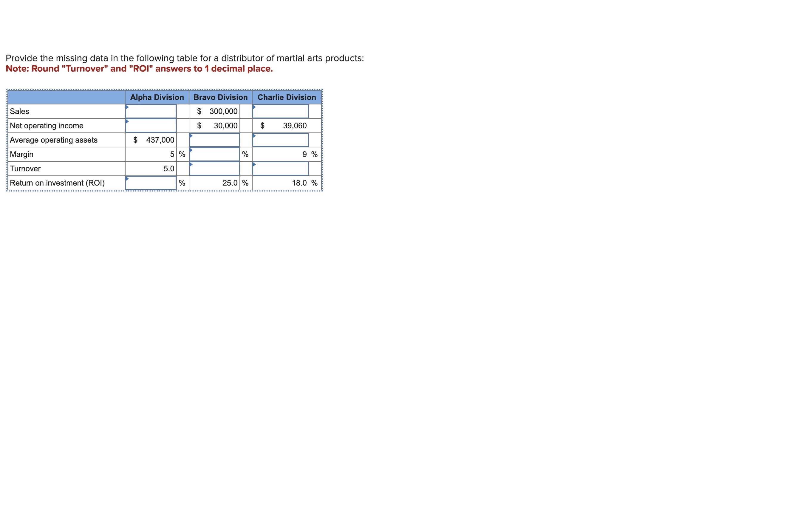 Provide the missing data in the following table