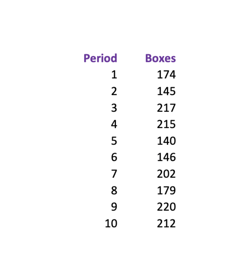 A pizza restaraunt is replenished on a regular