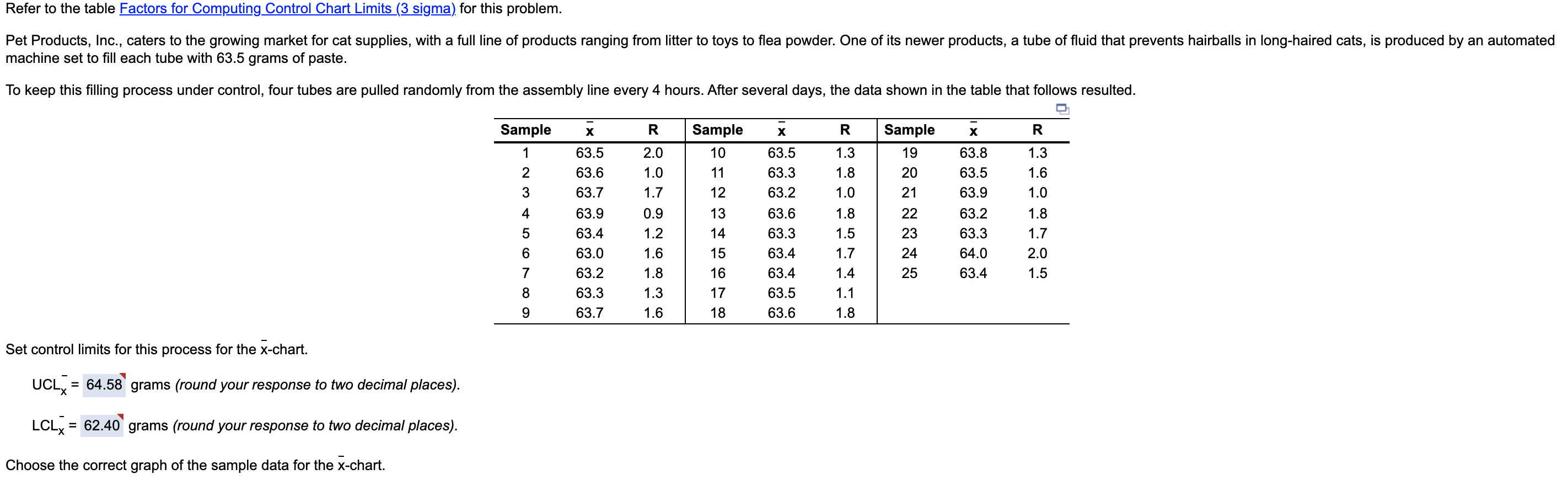 Show work. Refer to the table Factors for
