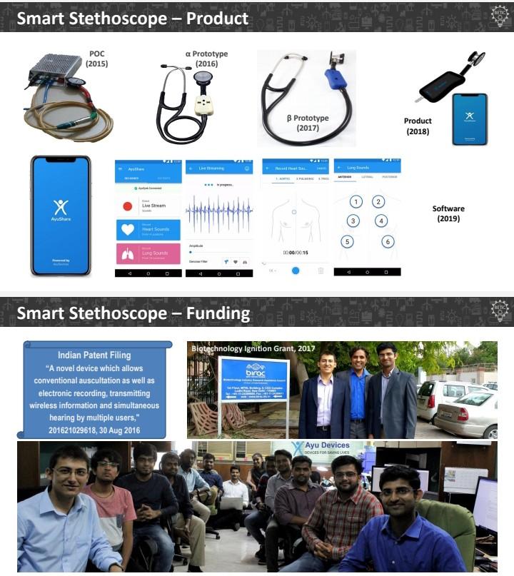 Q1: Business Plan Write up: 10 Marks Use the Ayu