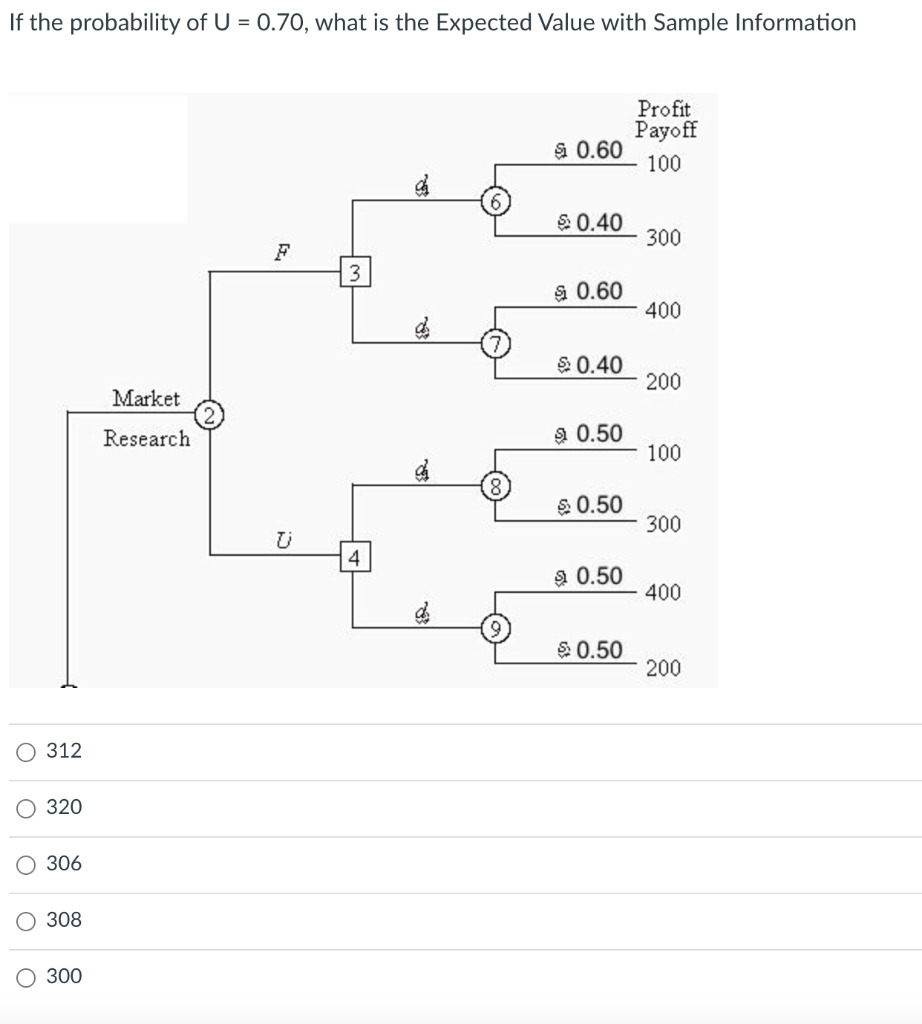 If the probability of U = 0.70, what is the