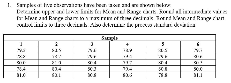 1. Samples of five observations have been taken