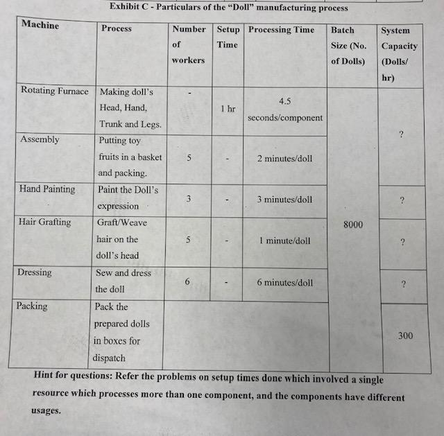 a 1 For batch size 8000 dolls what is the