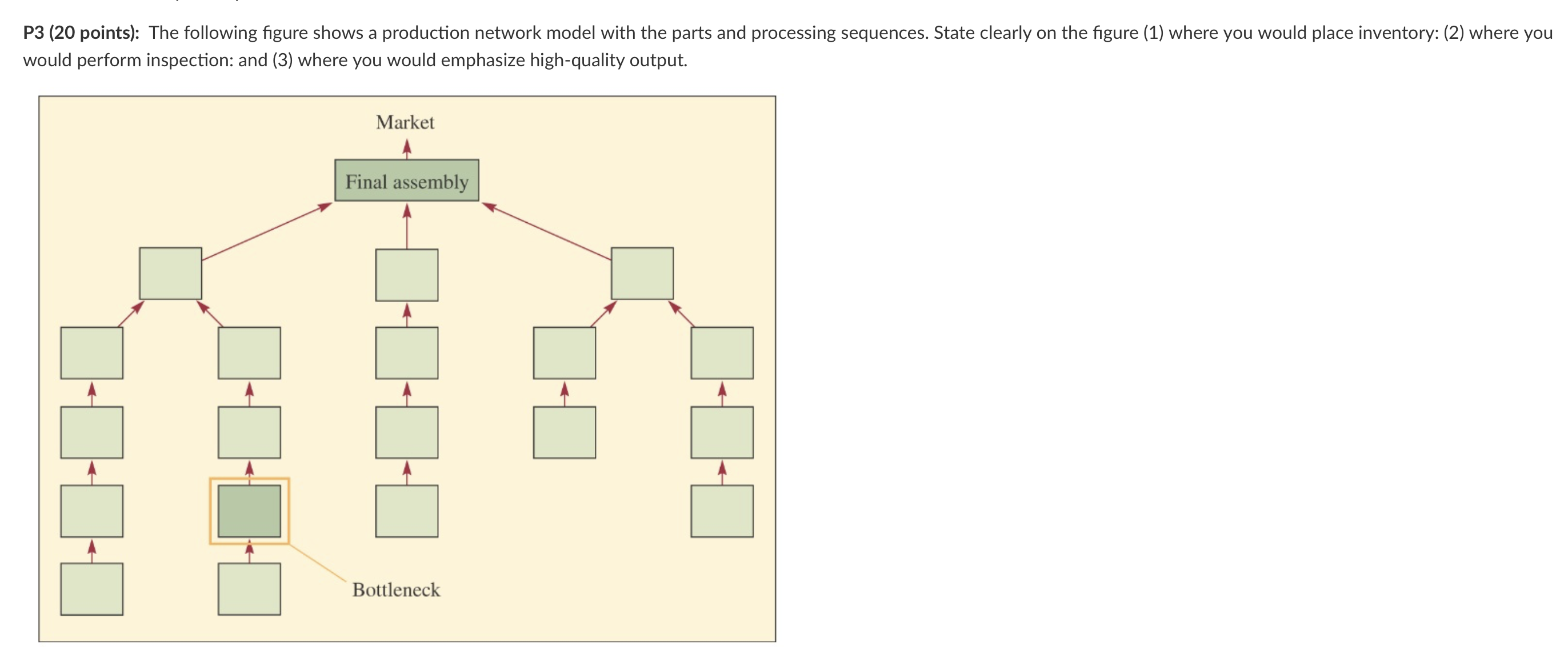 P 3 ( 2 0 points ) : The following figure shows a