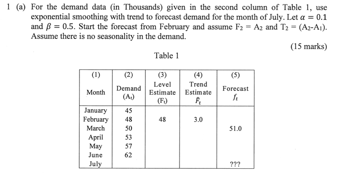 1 ( a ) For the demand data ( i n Thousands )