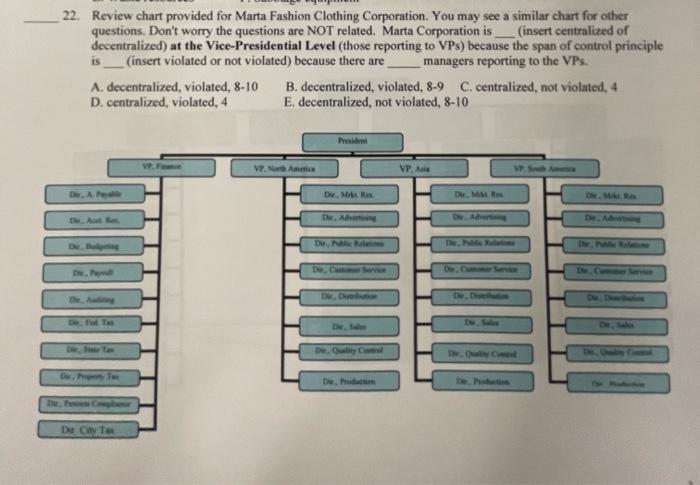 22. Review chart provided for Marta Fashion