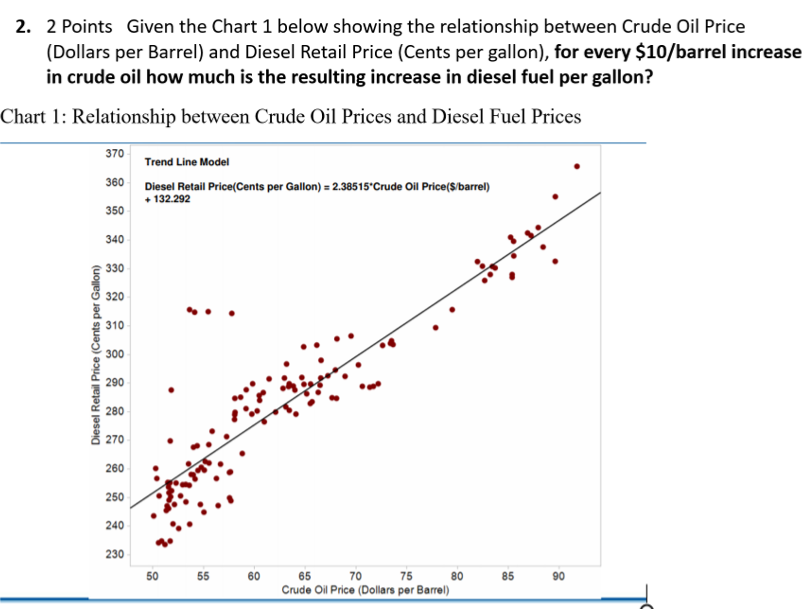 2. 2 Points Given the Chart 1 below showing the