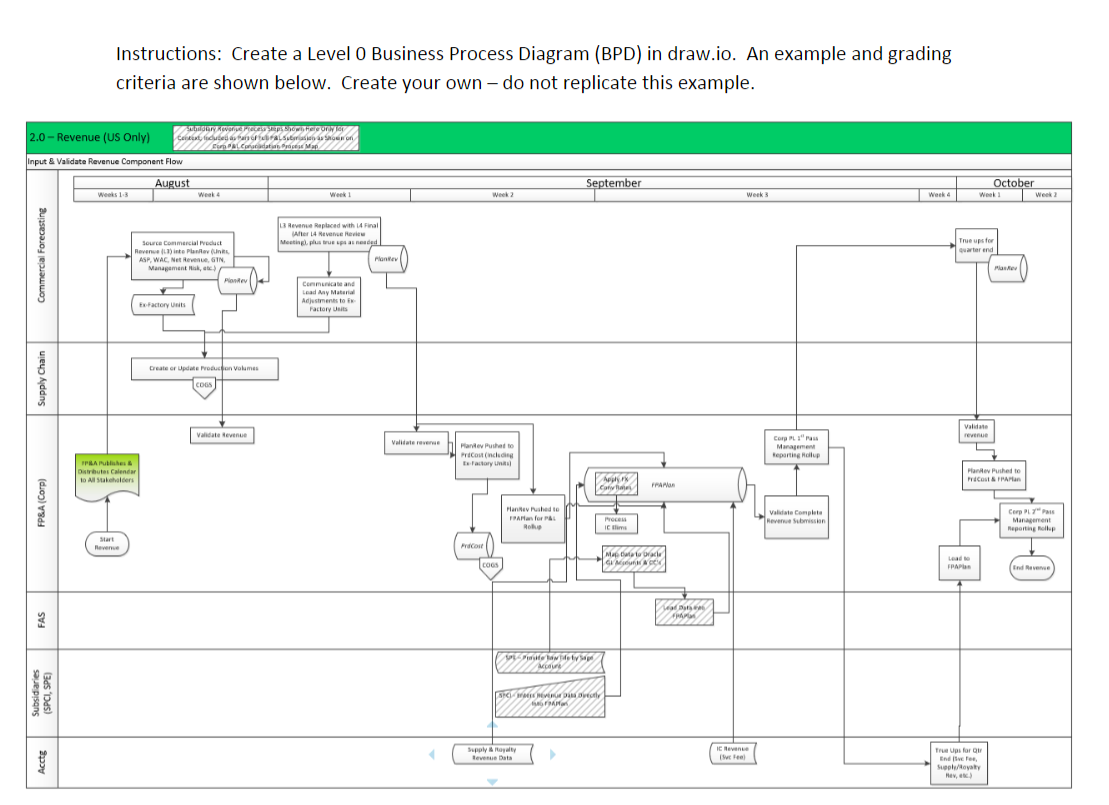 Instructions: Create a Level O Business Process