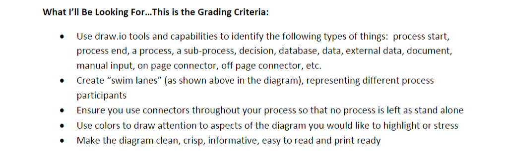 Instructions: Create a Level O Business Process