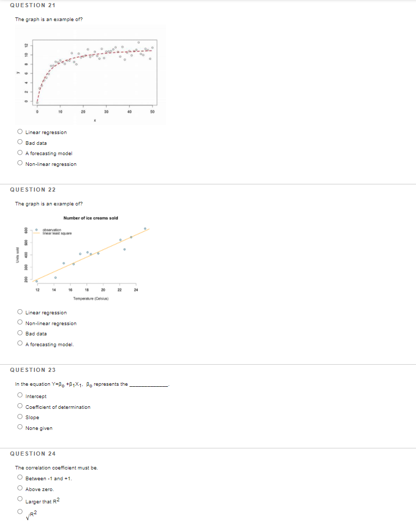 QUESTION 21 The graph is an example of? 10 20 30