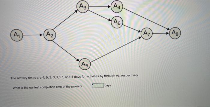 (Az (A4) (A6 . A2 (A7 Ag A5 The activity times