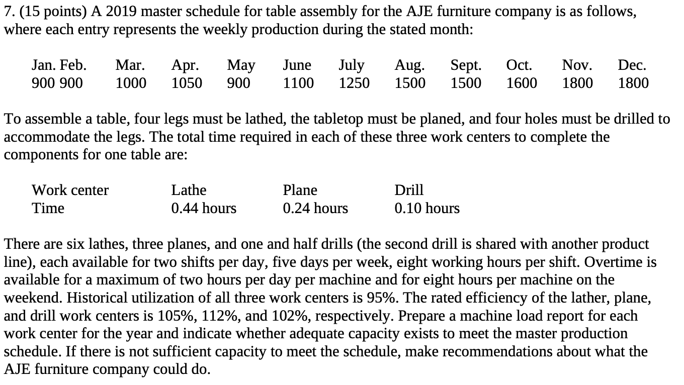 7 . ( 1 5 points ) A 2 0 1 9 master schedule for