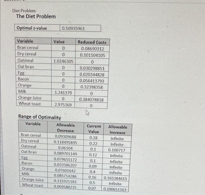 Diet Problem The Diet Problem Optimal z-value