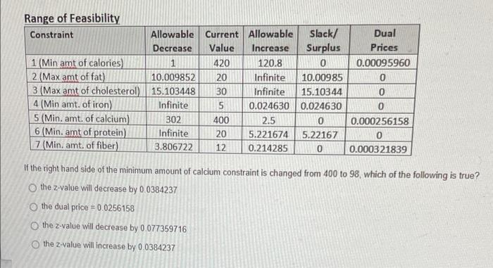 Diet Problem The Diet Problem Optimal z-value