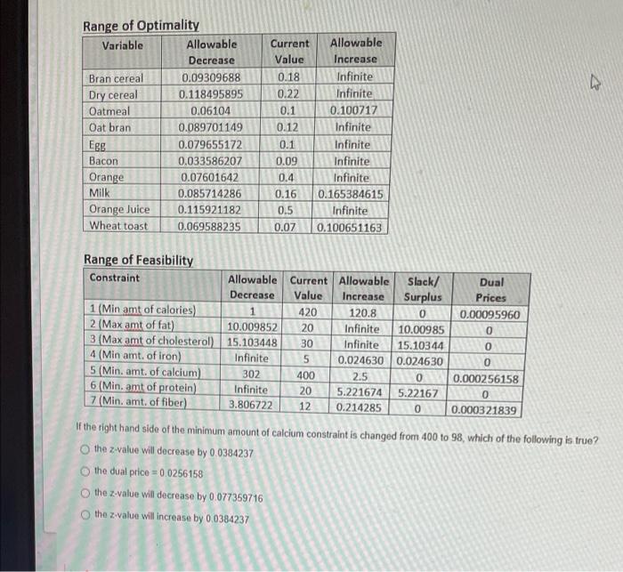Diet Problem The Diet Problem Optimal z-value