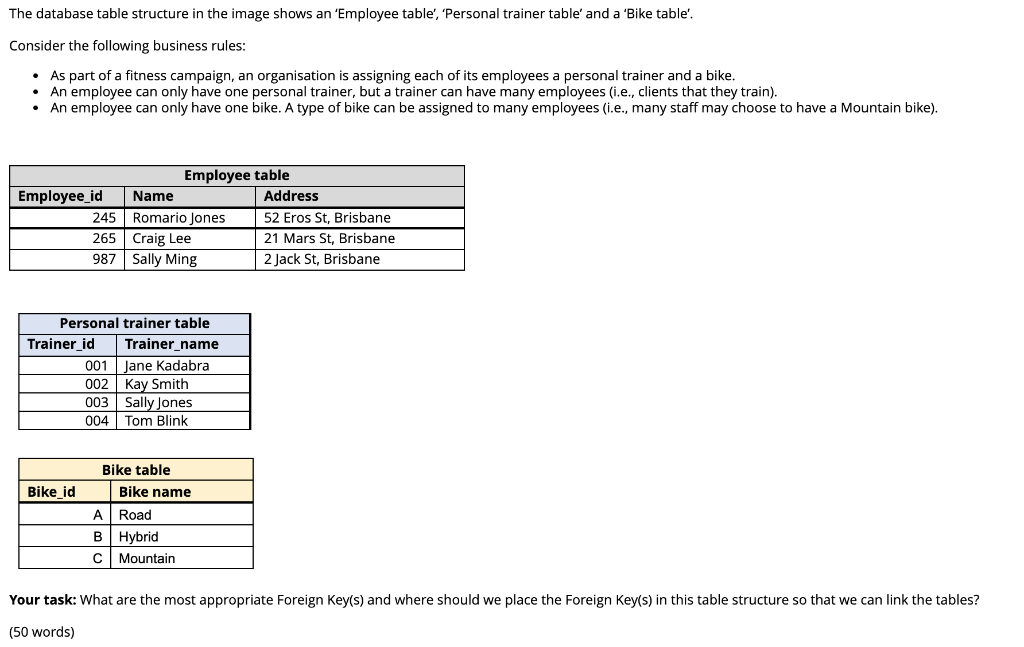  The database table structure in the image shows an 'Employee table',
