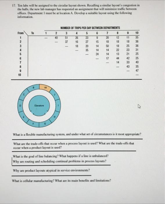 17. Ten labs will be assigned to the circular