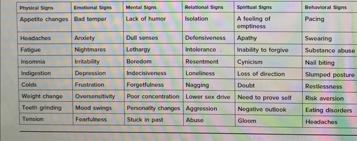 For this second Application Assignment, you are