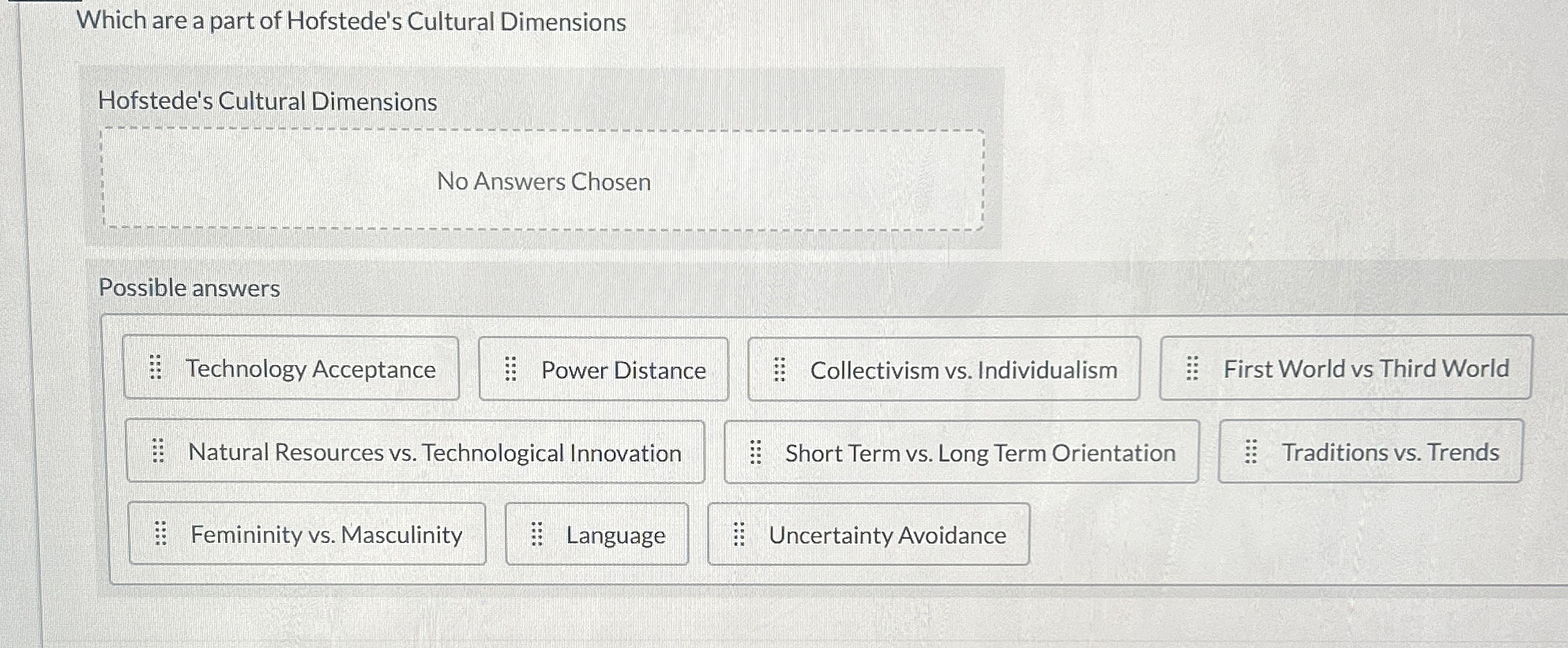 Which are a part of Hofstede's Cultural