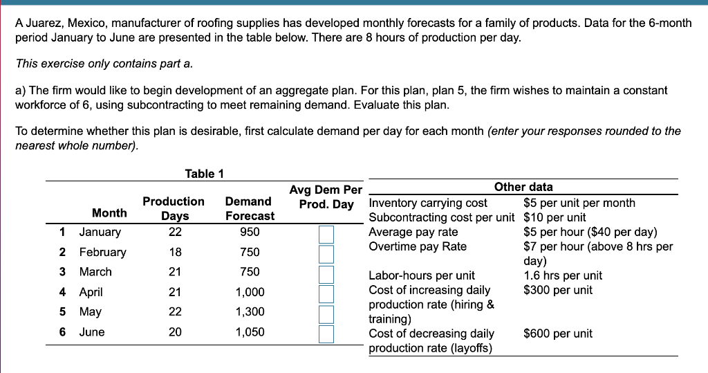 A Juarez, Mexico, manufacturer of roofing