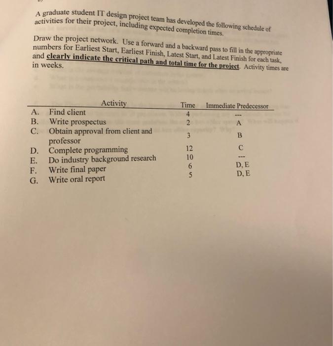 A graduate student IT design project team has