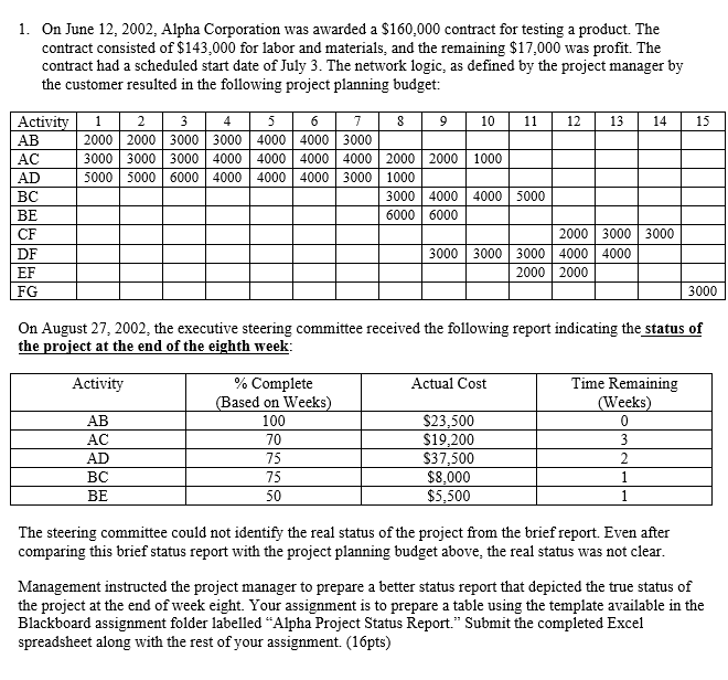 On June 1 2 , 2 0 0 2 , Alpha Corporation was