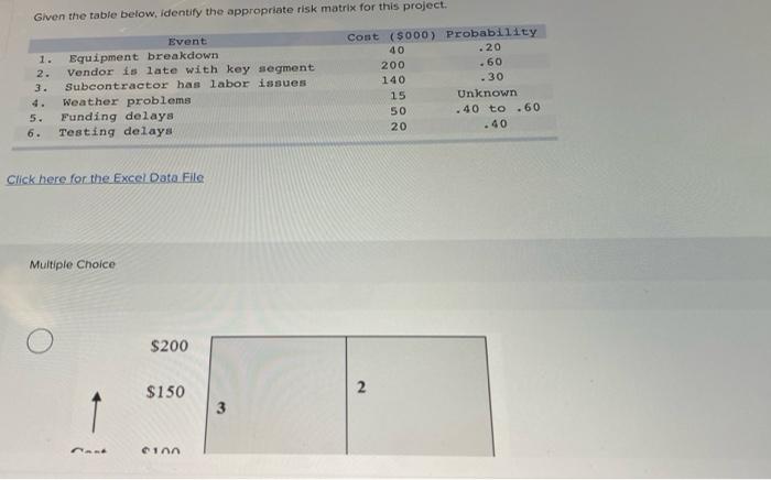 HELP PLEASE! Given the table below, identify the