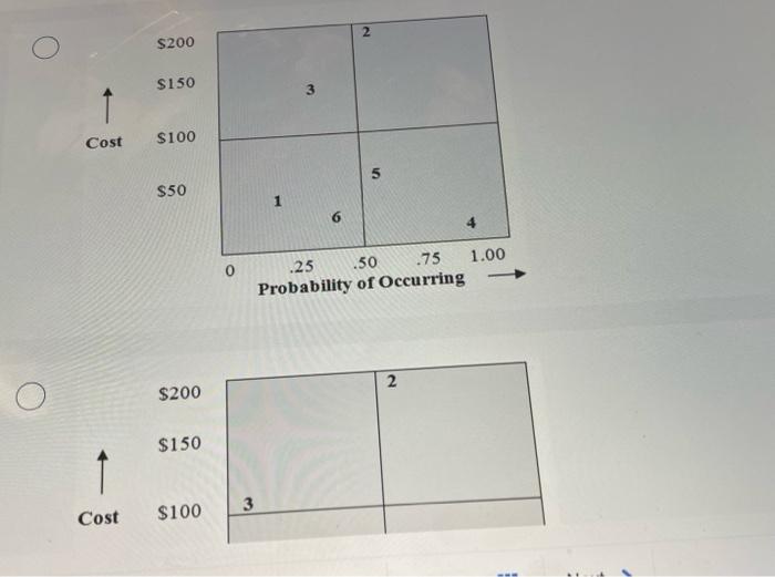 HELP PLEASE! Given the table below, identify the