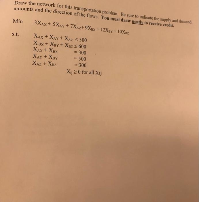 Draw the network for this transportation problem.