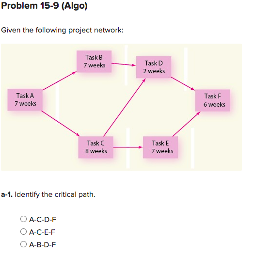 Problem 15-9 (Algo) Given the following project