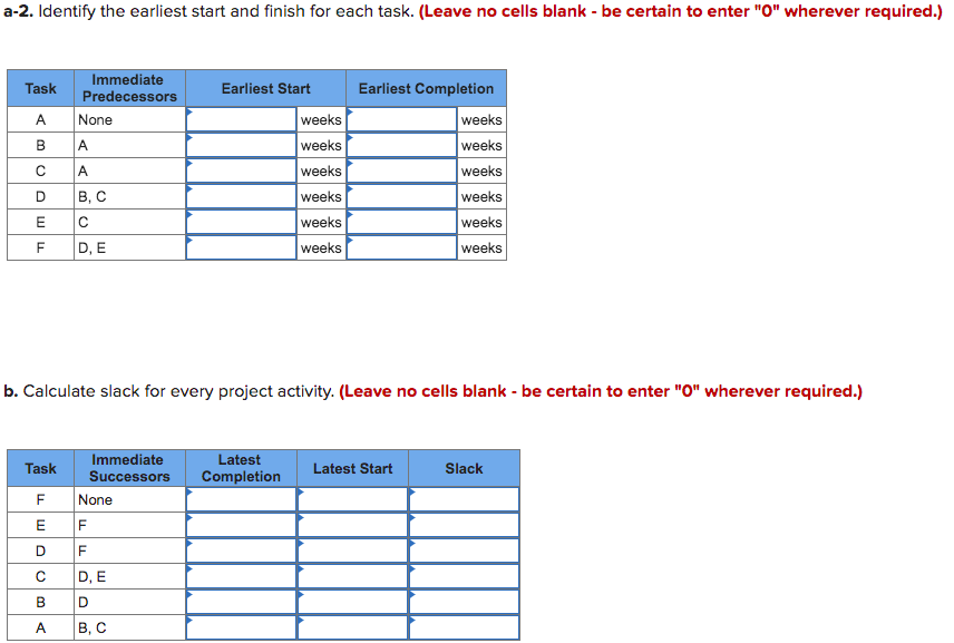 Problem 15-9 (Algo) Given the following project