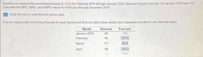 Develop an exponential smoothing forecast (c=02)