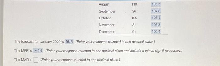 Develop an exponential smoothing forecast (c=02)