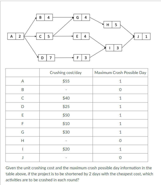 Activity(ies) to be crashed in the first round: