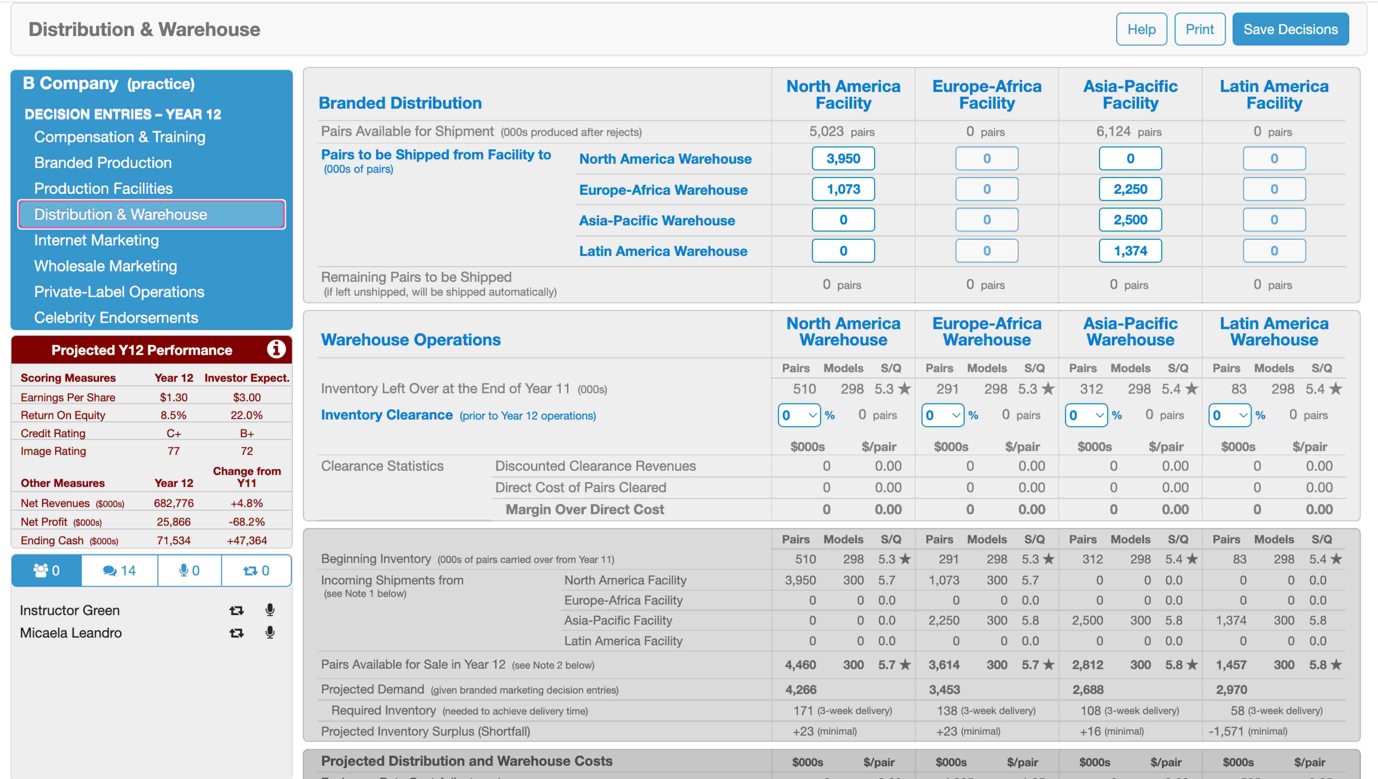 Please help me balance out my Branded