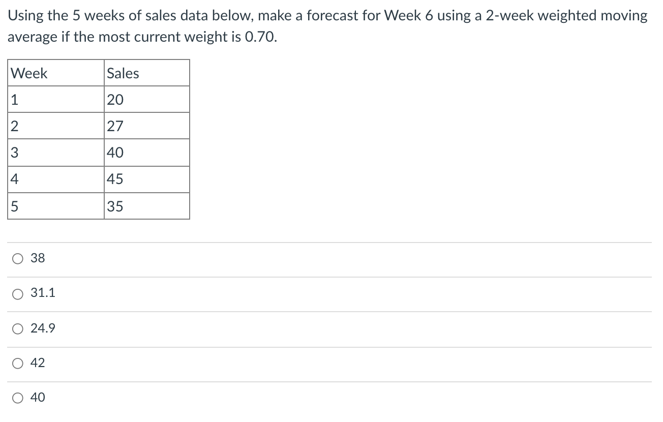 Show work. Using the 5 weeks of sales data below,