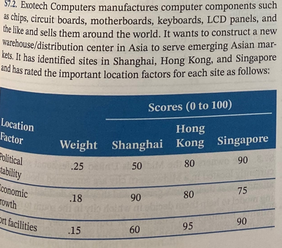 57.2. Exotech Computers manufactures computer
