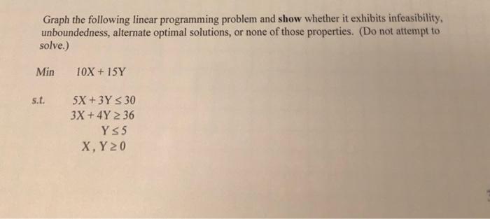 Graph the following linear programming problem