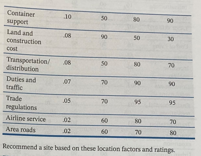 57.2. Exotech Computers manufactures computer