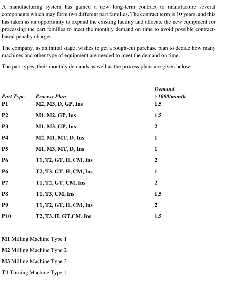 A manufacturing system has gained a new long -