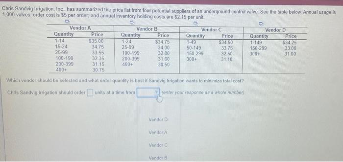 Chris Sandvig Irrigation, Inc has summarized the