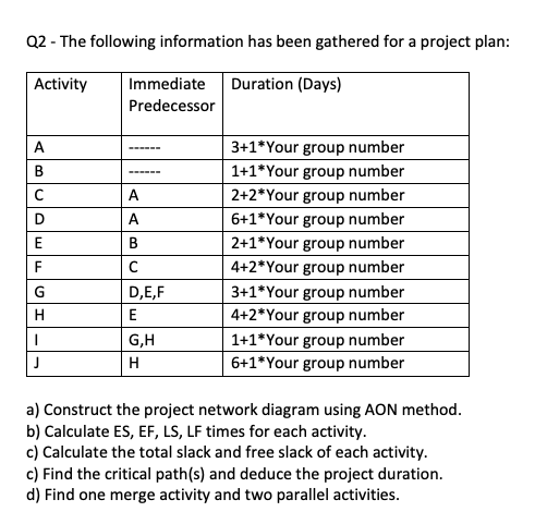 Assume the your group number is equal to: 1