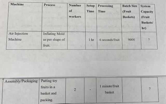 a Co in the furnace. Fruit Basket consists of s